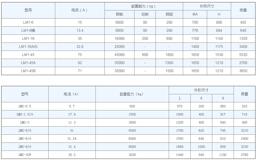 MW1、MW2系列傳統型起重電磁鐵參數